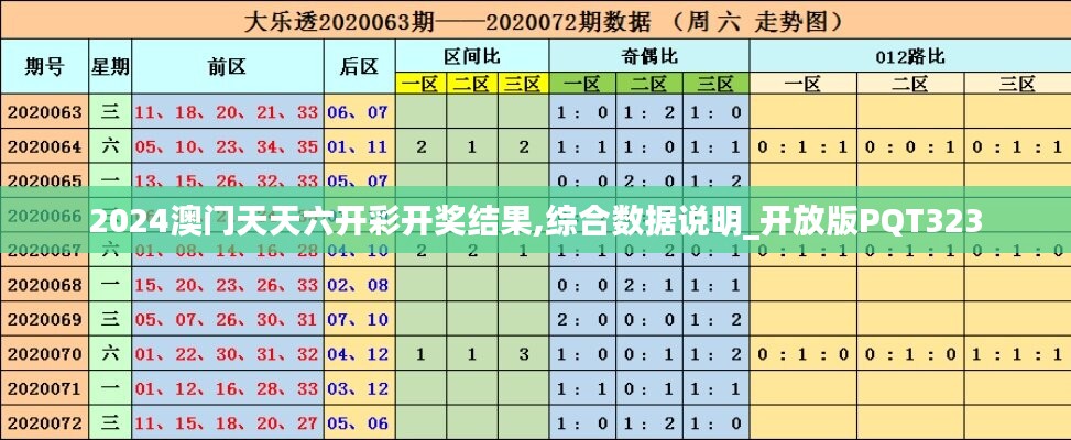 2024澳门天天六开彩开奖结果,综合数据说明_开放版PQT323