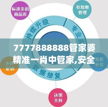 7777888888管家婆精准一肖中管家,安全评估策略_开放版716.12