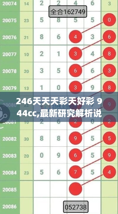 246天天天彩天好彩 944cc,最新研究解析说明_先锋版UWB614.74