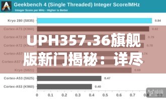 UPH357.36旗舰版新门揭秘：详尽内部资料与图库鉴赏