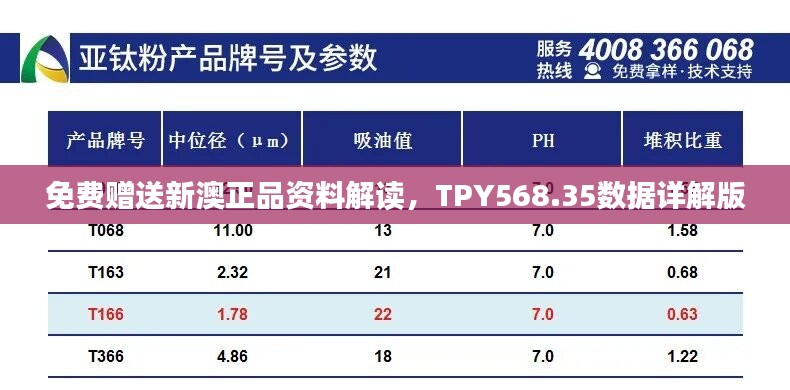 免费赠送新澳正品资料解读，TPY568.35数据详解版