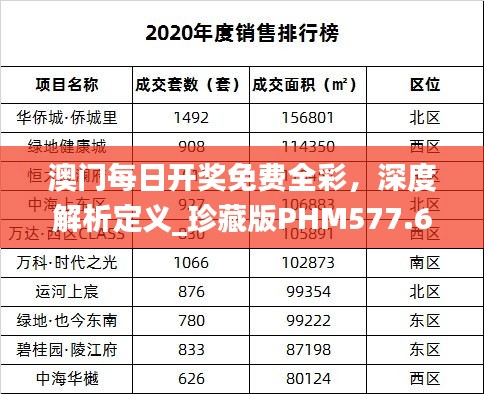 澳门每日开奖免费全彩，深度解析定义_珍藏版PHM577.67