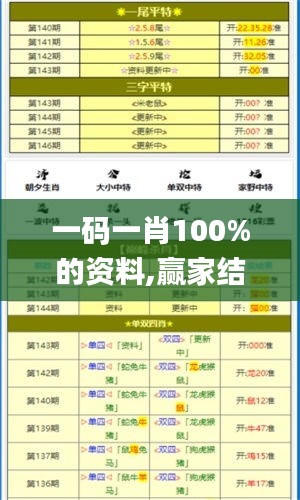 一码一肖100%的资料,赢家结果揭晓_改制版WQZ4.29