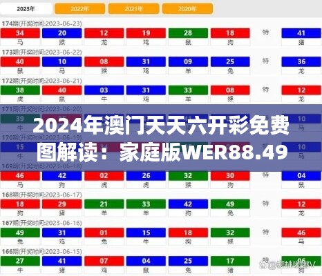 2024年澳门天天六开彩免费图解读：家庭版WER88.49安全策略剖析