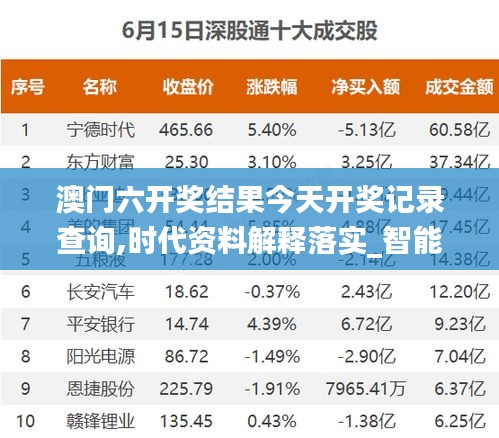 澳门六开奖结果今天开奖记录查询,时代资料解释落实_智能版414.82