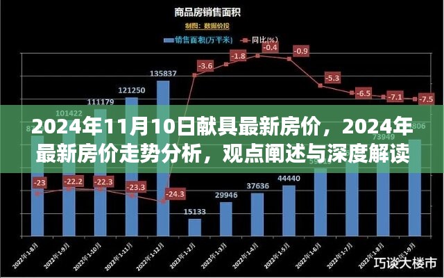 2024年最新房价走势深度解读与观点阐述