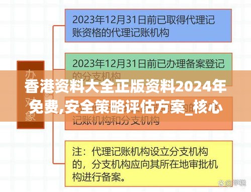 香港资料大全正版资料2024年免费,安全策略评估方案_核心版LCY375.18