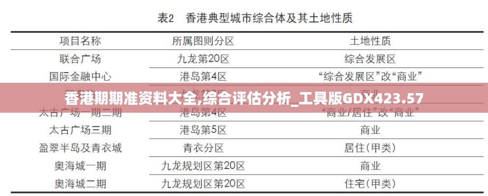 香港期期准资料大全,综合评估分析_工具版GDX423.57