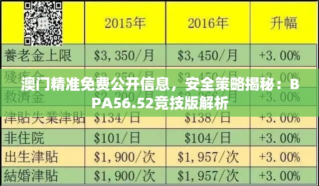 澳门精准免费公开信息，安全策略揭秘：BPA56.52竞技版解析