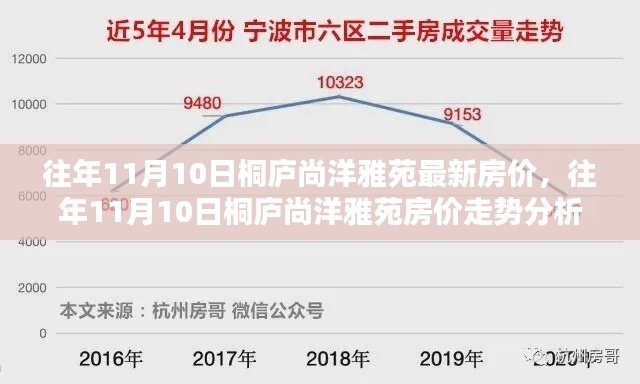 往年11月10日桐庐尚洋雅苑房价概览与走势分析