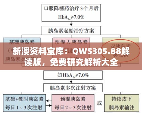 新澳资料宝库：QWS305.88解读版，免费研究解析大全