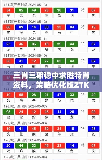 三肖三期稳中求胜特肖资料，策略优化版ZTK237.82