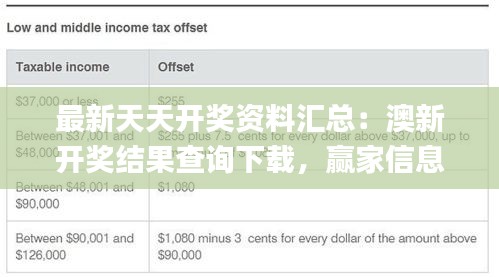 最新天天开奖资料汇总：澳新开奖结果查询下载，赢家信息公布_WTP421.89特别版