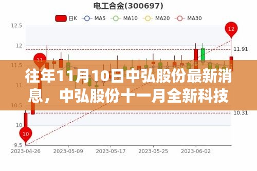 中弘股份十一月全新科技旗舰产品登场，革新未来体验引领时代风潮