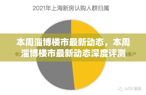 本周淄博楼市最新动态深度解析与评测