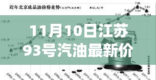 江苏93号汽油最新价格及分析，多方观点与个人立场探讨（11月10日更新）