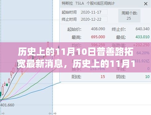 普善路拓宽工程最新进展，历史11月10日更新消息揭秘