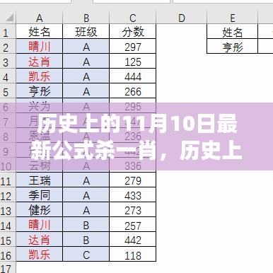 历史上的11月10日最新公式杀一肖，深度评测与详细介绍揭秘真相