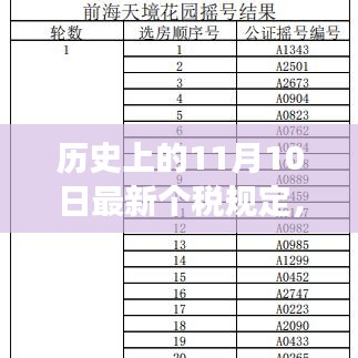 历史上的11月10日，最新个税规定的诞生与发展回顾