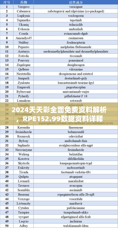 2024天天彩全面免费资料解析，RPE152.99数据资料详释