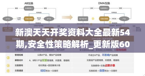 新澳天天开奖资料大全最新54期,安全性策略解析_更新版603.1