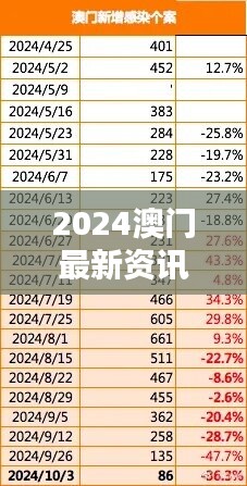 2024澳门最新资讯夜间发布，WKB279.53特别版数据汇总