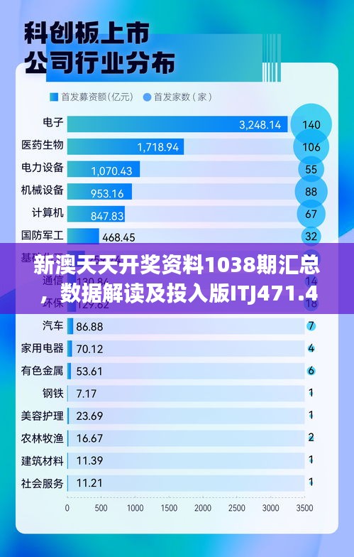 新澳天天开奖资料1038期汇总，数据解读及投入版ITJ471.44概览