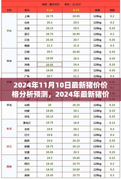 2024年最新猪价分析与预测指南，预测未来猪价走势