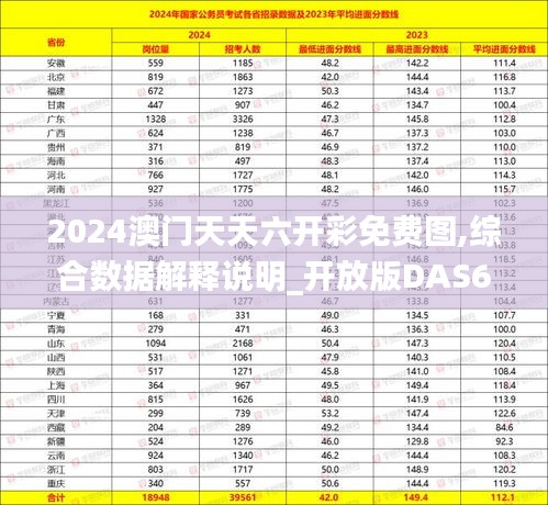 2024澳门天天六开彩免费图,综合数据解释说明_开放版DAS619.7