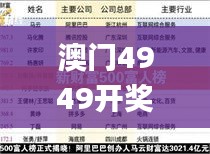 澳门4949开奖速报：详尽解读精准数据_魂银版JFI863.76