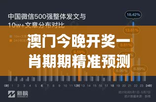 澳门今晚开奖一肖期期精准预测，数据解析权威发布_神器版VOF968.37