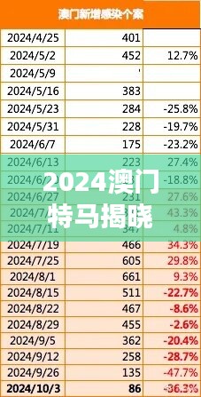 2024澳门特马揭晓预测：数据解析与冒险版BYK441.41解读