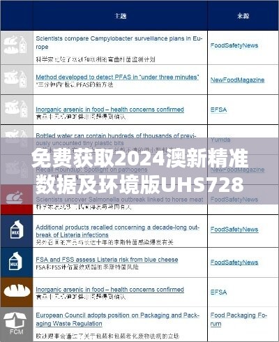 免费获取2024澳新精准数据及环境版UHS728.6安全评估资料下载