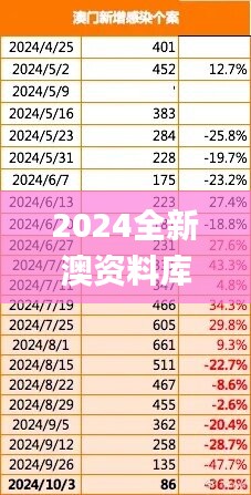 2024全新澳资料库免费开放，详尽数据解读_授权版DIL578.26