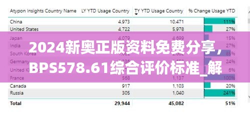 2024新奥正版资料免费分享，BPS578.61综合评价标准_解锁版