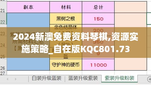 2024新澳兔费资料琴棋,资源实施策略_自在版KQC801.73