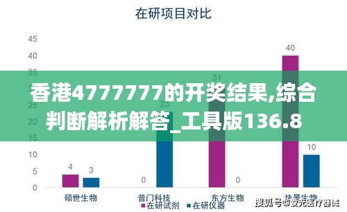 香港4777777的开奖结果,综合判断解析解答_工具版136.8