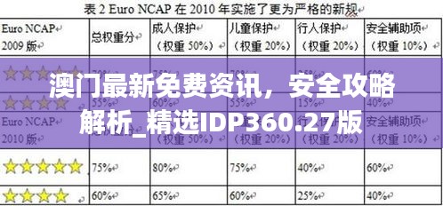 澳门最新免费资讯，安全攻略解析_精选IDP360.27版