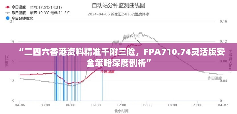 “二四六香港资料精准千附三险，FPA710.74灵活版安全策略深度剖析”