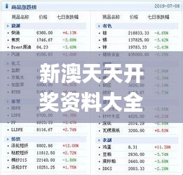 新澳天天开奖资料大全最新54期,综合数据解释说明_终身版AWU429.24