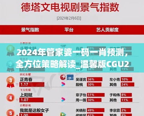 2024年管家婆一码一肖预测，全方位策略解读_温馨版CGU283.16