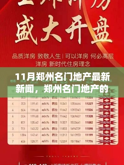 郑州名门地产新篇章，变化、学习与自信的力量，引领未来新动向