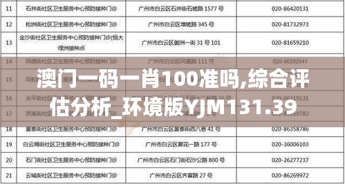 澳门一码一肖100准吗,综合评估分析_环境版YJM131.39