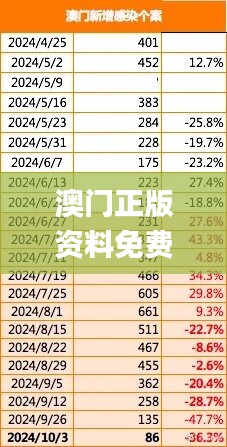 澳门正版资料免费大全新闻,数据资料解释落实_经济版NOF327.26