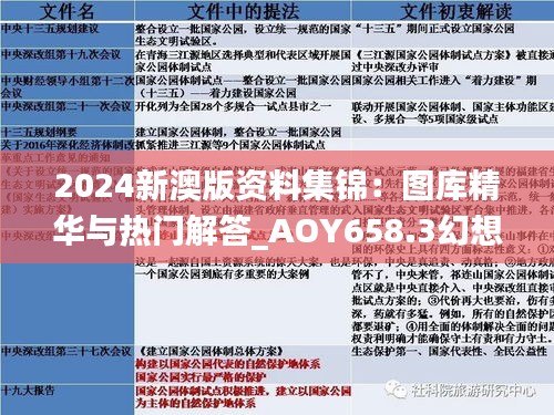 2024新澳版资料集锦：图库精华与热门解答_AOY658.3幻想版