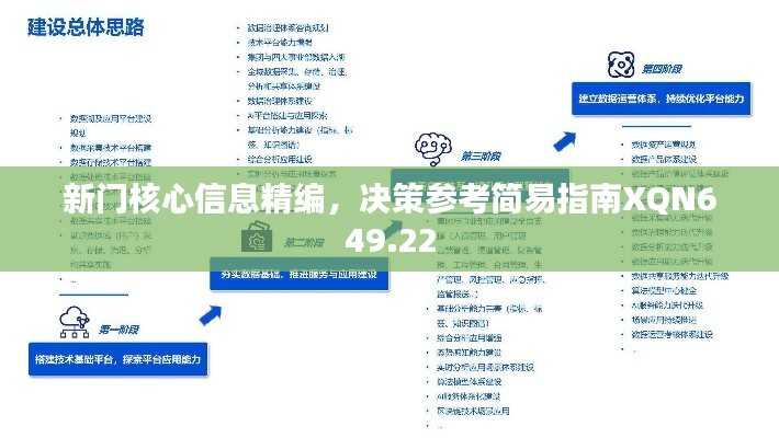 新门核心信息精编，决策参考简易指南XQN649.22