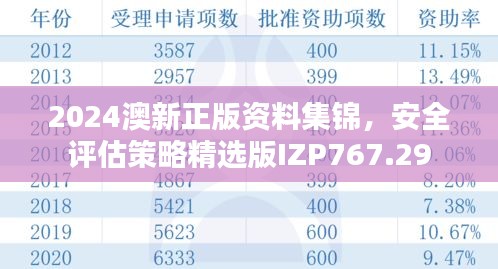 2024澳新正版资料集锦，安全评估策略精选版IZP767.29