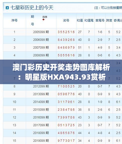 澳门彩历史开奖走势图库解析：明星版HXA943.93赏析