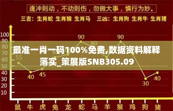 最准一肖一码100%免费,数据资料解释落实_策展版SNB305.09