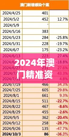 2024年澳门精准资科解读：时代资料实施精粹版VIB328.43